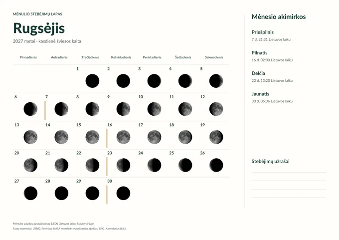 Šviesus stebėjimų lapas: 2027 m. rugsėjo kasdienės Mėnulio fazės, datos ir lietuviški paaiškinimai.