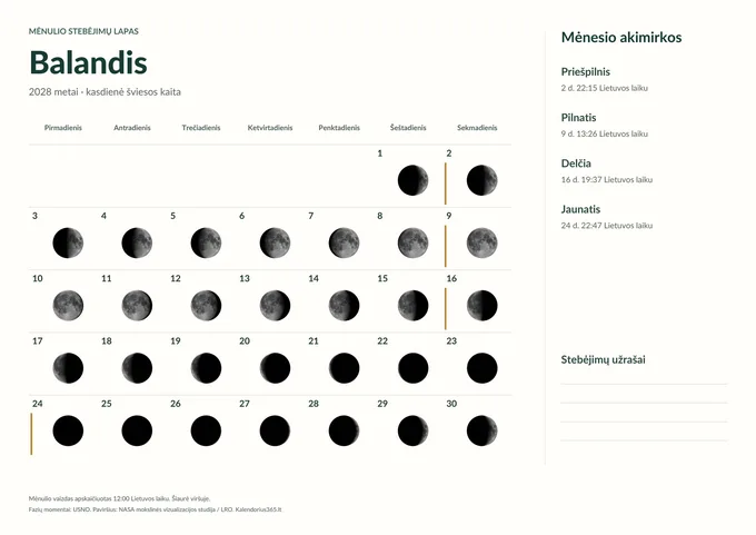 Šviesus stebėjimų lapas: 2028 m. balandžio kasdienės Mėnulio fazės, datos ir lietuviški paaiškinimai.