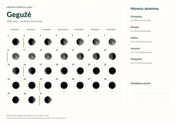 Šviesus stebėjimų lapas: 2028 m. gegužės kasdienės Mėnulio fazės, datos ir lietuviški paaiškinimai.