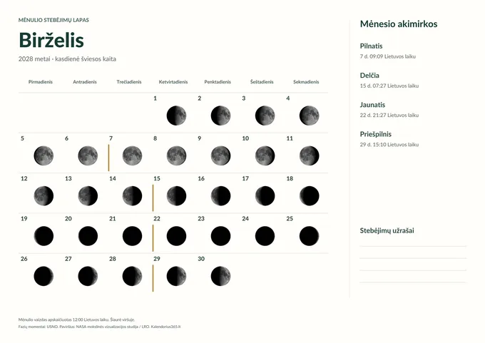 Šviesus stebėjimų lapas: 2028 m. birželio kasdienės Mėnulio fazės, datos ir lietuviški paaiškinimai.