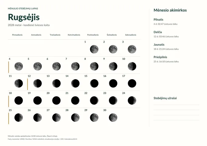 Šviesus stebėjimų lapas: 2028 m. rugsėjo kasdienės Mėnulio fazės, datos ir lietuviški paaiškinimai.
