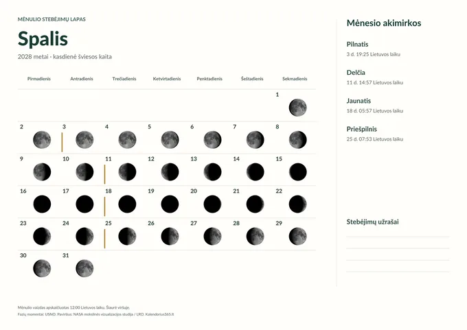 Šviesus stebėjimų lapas: 2028 m. spalio kasdienės Mėnulio fazės, datos ir lietuviški paaiškinimai.