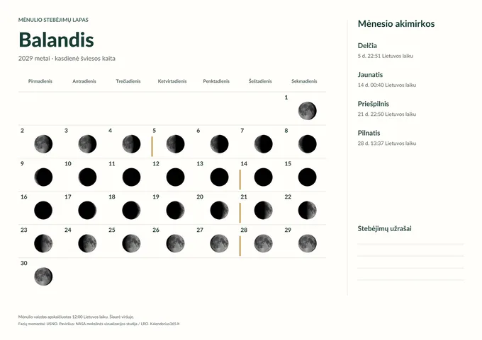 Šviesus stebėjimų lapas: 2029 m. balandžio kasdienės Mėnulio fazės, datos ir lietuviški paaiškinimai.