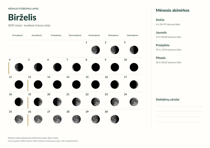 Šviesus stebėjimų lapas: 2029 m. birželio kasdienės Mėnulio fazės, datos ir lietuviški paaiškinimai.