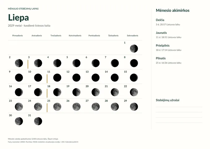 Šviesus stebėjimų lapas: 2029 m. liepos kasdienės Mėnulio fazės, datos ir lietuviški paaiškinimai.