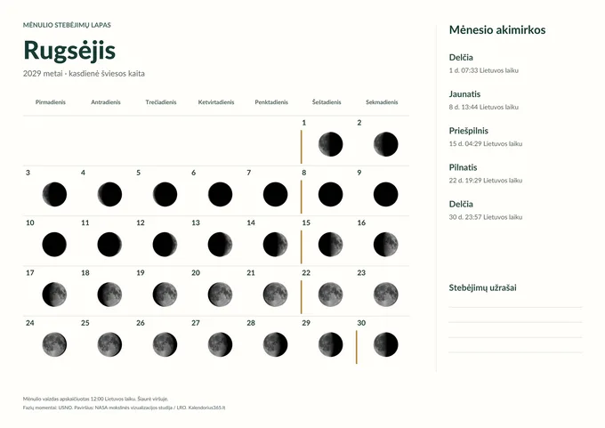 Šviesus stebėjimų lapas: 2029 m. rugsėjo kasdienės Mėnulio fazės, datos ir lietuviški paaiškinimai.